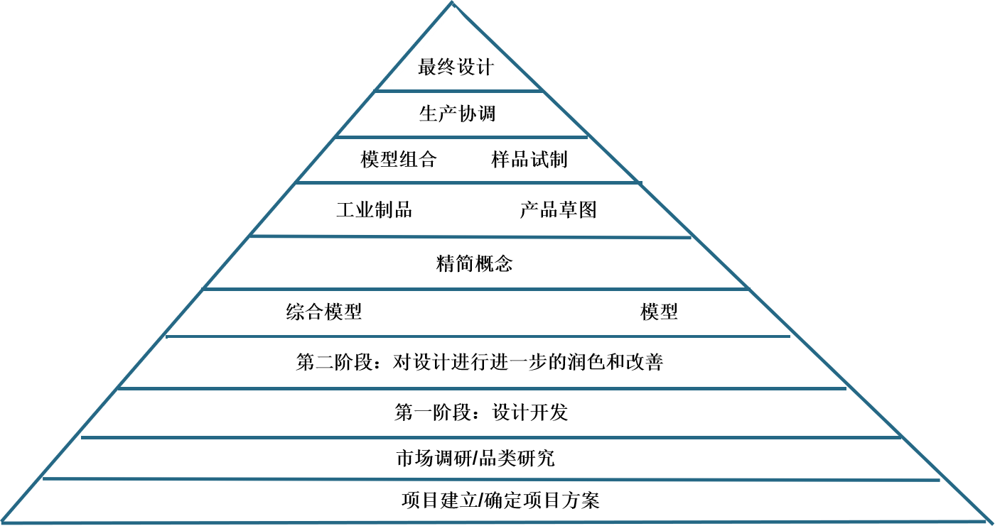 什么是整合營銷，整合營銷的意義是什么？