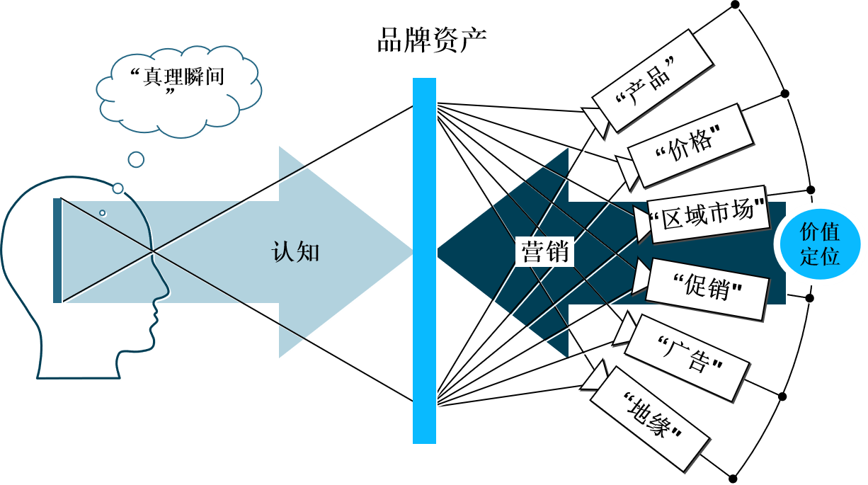 什么是整合營銷，整合營銷的意義是什么？