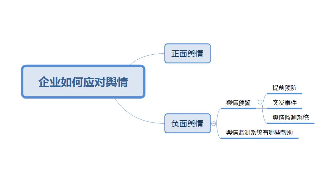 品牌遭遇危機，有哪些好的公關應對方式