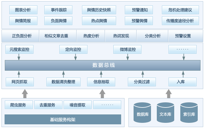 如何快速有效地處理搜索到的負(fù)面信息？(圖1)