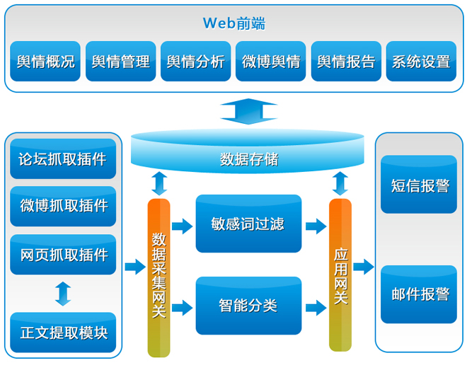 網(wǎng)絡(luò)輿情信息我們應(yīng)該通過(guò)哪些方式去處理？(圖1)