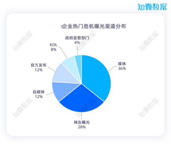 輿情管控至關(guān)重要，企業(yè)如何維護(hù)自身品牌？(圖1)