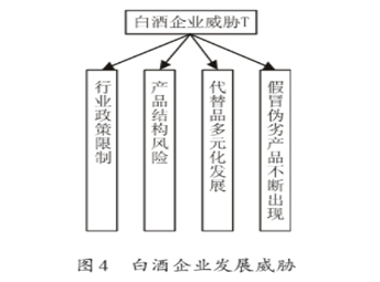 白酒企業(yè)SWOT分析