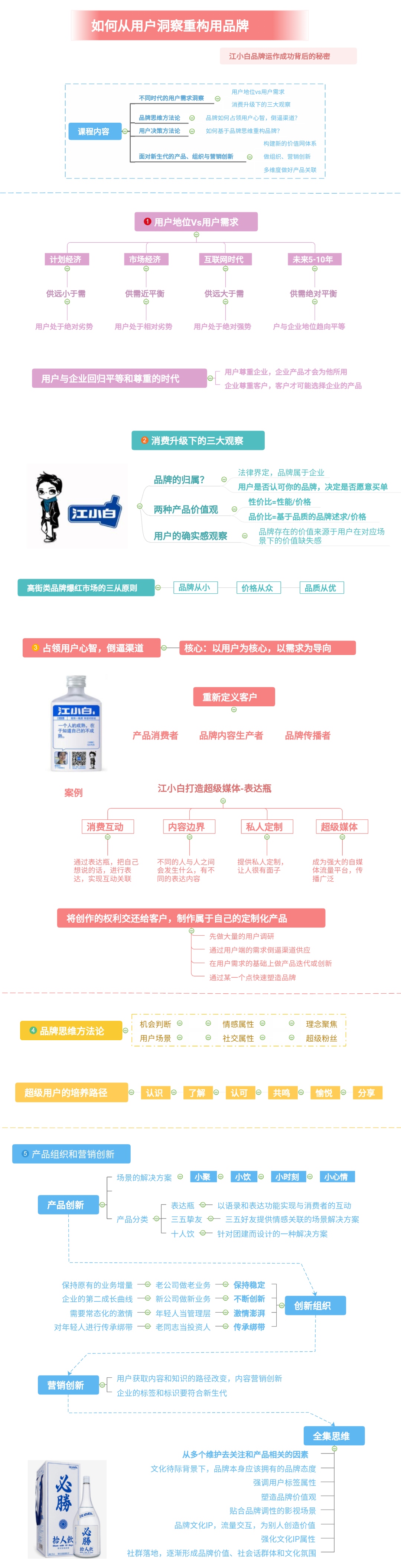 【江小白】如何從用戶洞察重構(gòu)用品牌