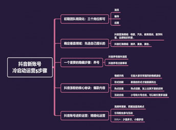 抖音新號如何實現(xiàn)從0開始？