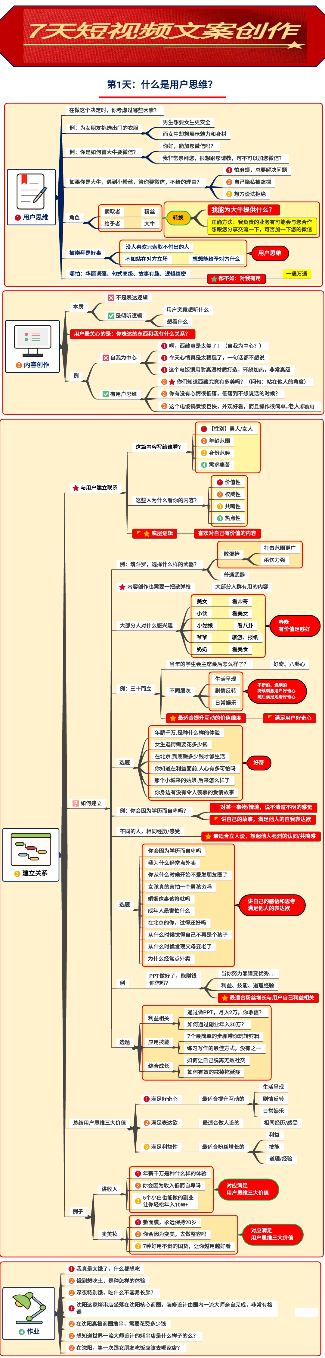 短視頻文案創(chuàng)作