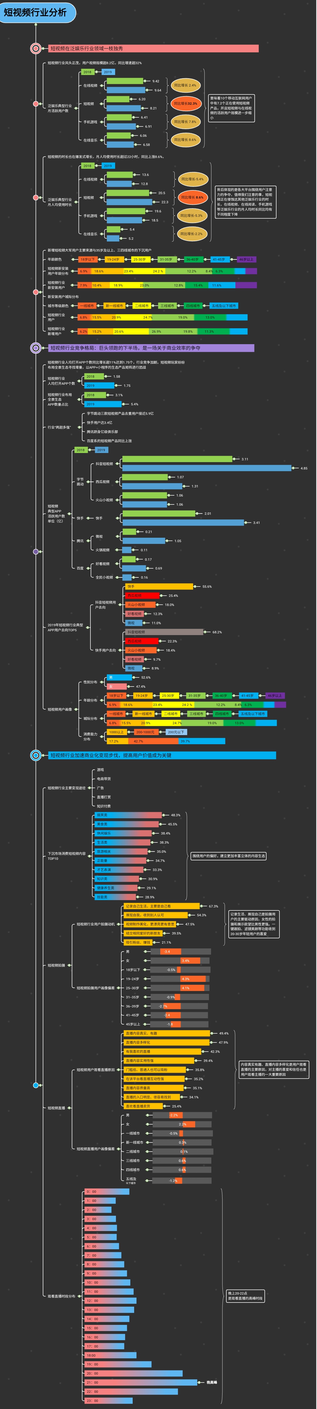 短視頻行業(yè)分析