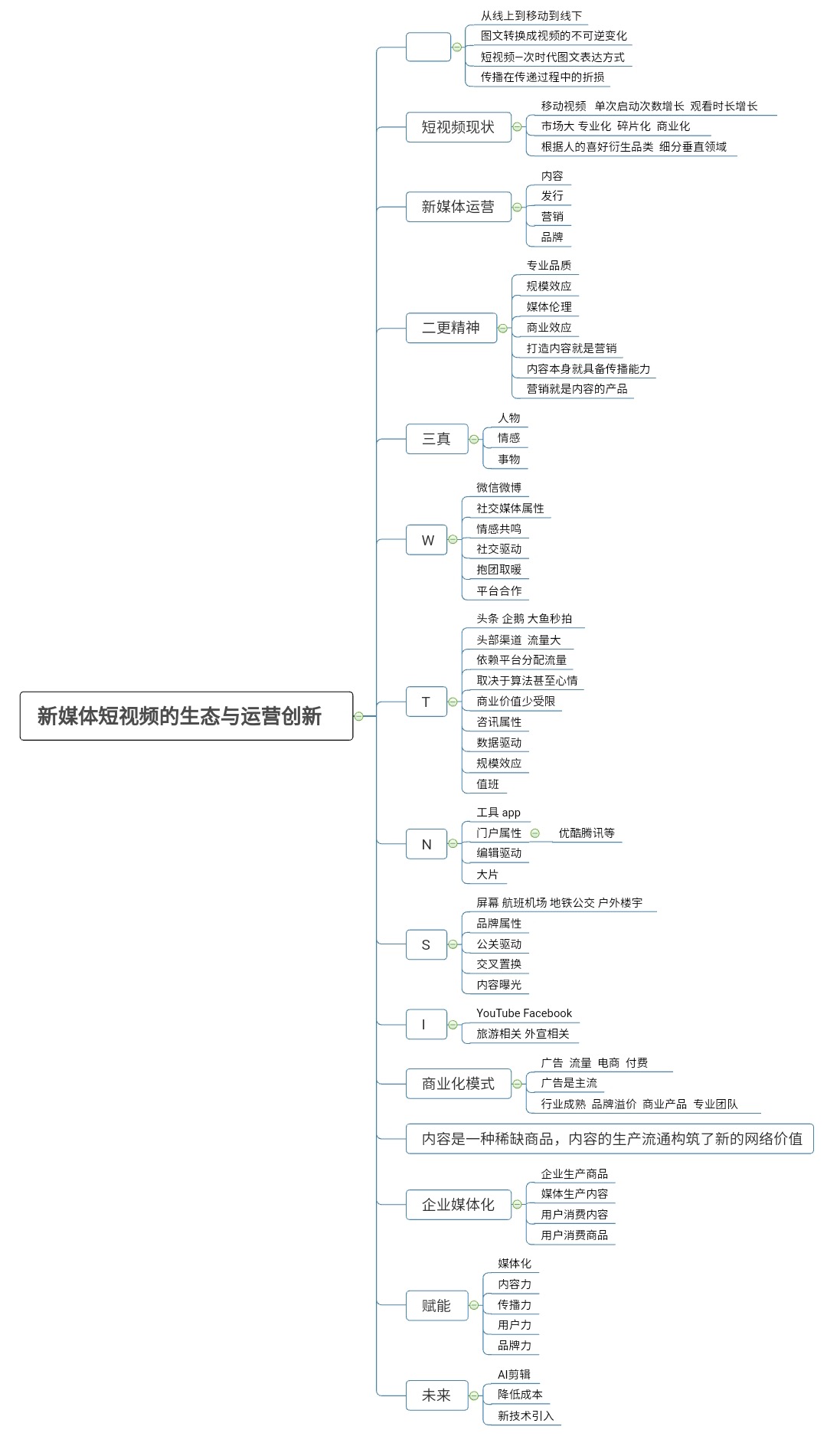 新媒體生態(tài)